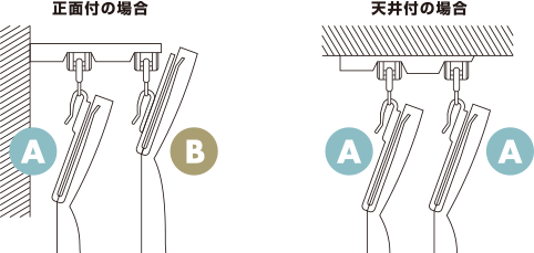 カーテン丈
